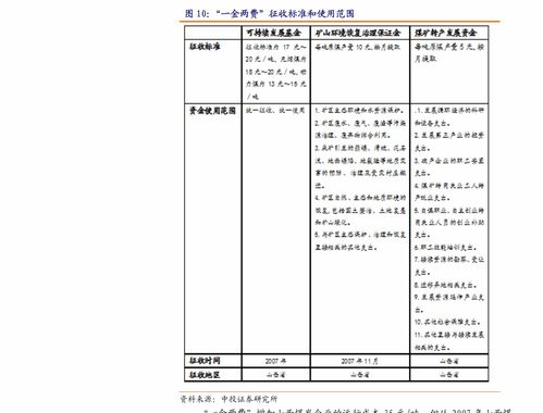 地產行業周報 統計局發布5月數據顯韌性，上海土拍平穩開啟市場新周期
